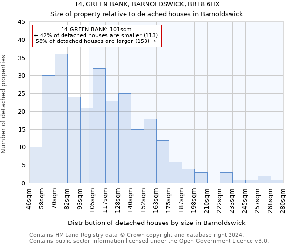 14, GREEN BANK, BARNOLDSWICK, BB18 6HX: Size of property relative to detached houses in Barnoldswick