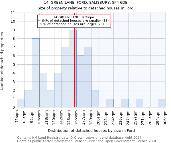 14, GREEN LANE, FORD, SALISBURY, SP4 6DE: Size of property relative to detached houses in Ford