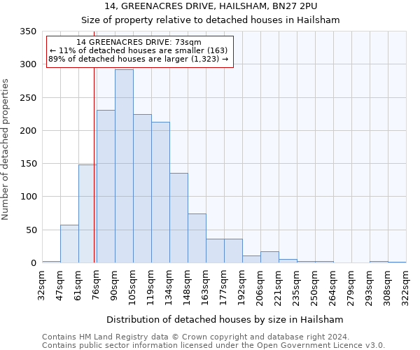 14, GREENACRES DRIVE, HAILSHAM, BN27 2PU: Size of property relative to detached houses in Hailsham