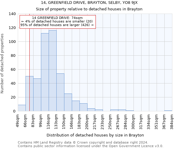 14, GREENFIELD DRIVE, BRAYTON, SELBY, YO8 9JX: Size of property relative to detached houses in Brayton