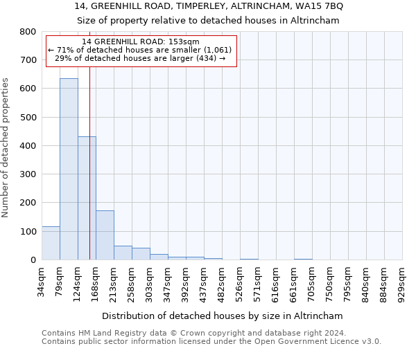 14, GREENHILL ROAD, TIMPERLEY, ALTRINCHAM, WA15 7BQ: Size of property relative to detached houses in Altrincham