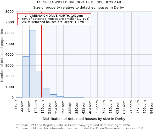 14, GREENWICH DRIVE NORTH, DERBY, DE22 4AB: Size of property relative to detached houses in Derby