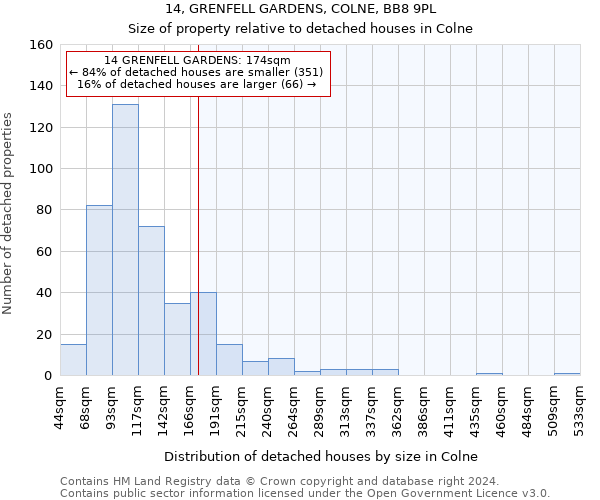 14, GRENFELL GARDENS, COLNE, BB8 9PL: Size of property relative to detached houses in Colne