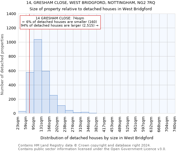 14, GRESHAM CLOSE, WEST BRIDGFORD, NOTTINGHAM, NG2 7RQ: Size of property relative to detached houses in West Bridgford