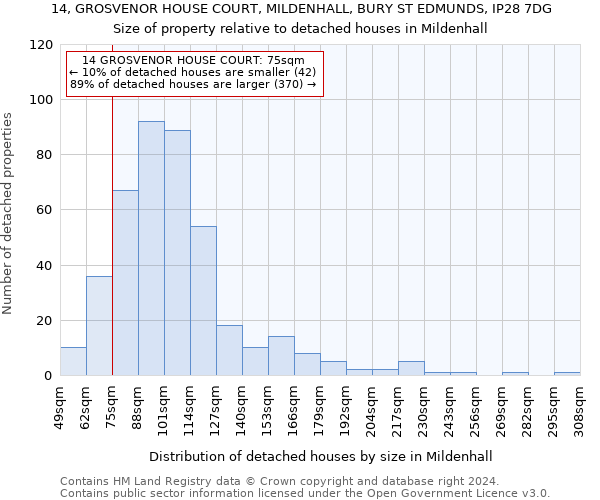 14, GROSVENOR HOUSE COURT, MILDENHALL, BURY ST EDMUNDS, IP28 7DG: Size of property relative to detached houses in Mildenhall