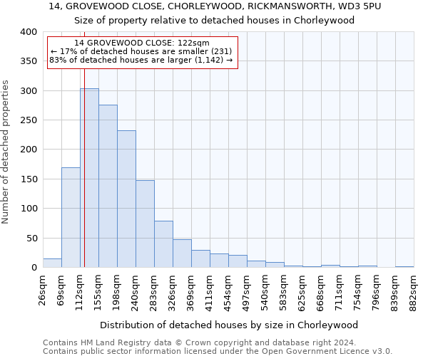 14, GROVEWOOD CLOSE, CHORLEYWOOD, RICKMANSWORTH, WD3 5PU: Size of property relative to detached houses in Chorleywood