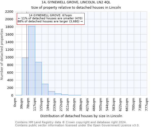 14, GYNEWELL GROVE, LINCOLN, LN2 4QL: Size of property relative to detached houses in Lincoln