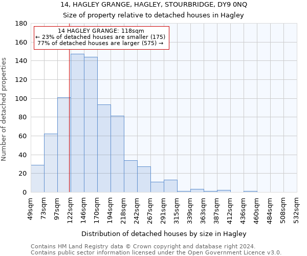 14, HAGLEY GRANGE, HAGLEY, STOURBRIDGE, DY9 0NQ: Size of property relative to detached houses in Hagley