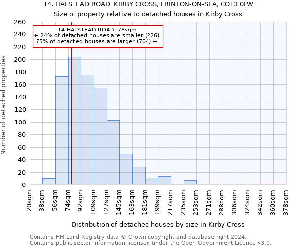 14, HALSTEAD ROAD, KIRBY CROSS, FRINTON-ON-SEA, CO13 0LW: Size of property relative to detached houses in Kirby Cross
