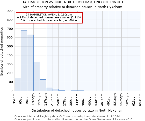 14, HAMBLETON AVENUE, NORTH HYKEHAM, LINCOLN, LN6 9TU: Size of property relative to detached houses in North Hykeham
