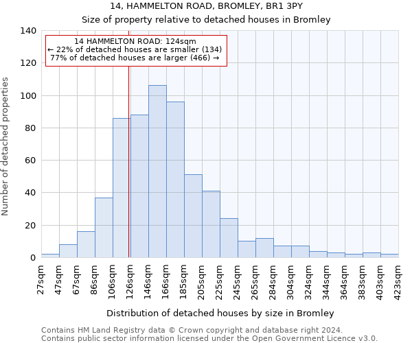 14, HAMMELTON ROAD, BROMLEY, BR1 3PY: Size of property relative to detached houses in Bromley