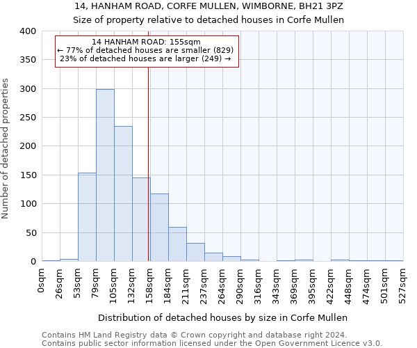 14, HANHAM ROAD, CORFE MULLEN, WIMBORNE, BH21 3PZ: Size of property relative to detached houses in Corfe Mullen