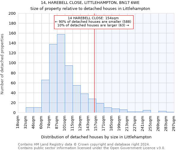 14, HAREBELL CLOSE, LITTLEHAMPTON, BN17 6WE: Size of property relative to detached houses in Littlehampton