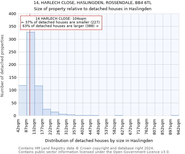 14, HARLECH CLOSE, HASLINGDEN, ROSSENDALE, BB4 6TL: Size of property relative to detached houses in Haslingden