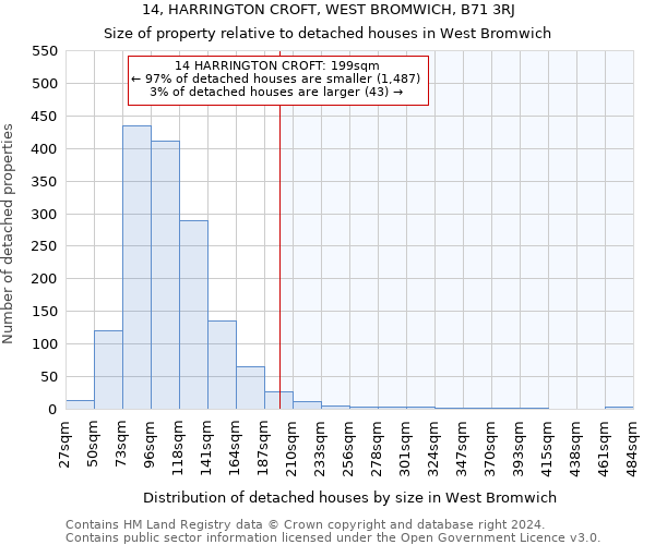 14, HARRINGTON CROFT, WEST BROMWICH, B71 3RJ: Size of property relative to detached houses in West Bromwich