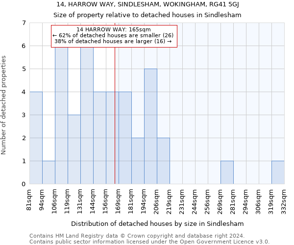 14, HARROW WAY, SINDLESHAM, WOKINGHAM, RG41 5GJ: Size of property relative to detached houses in Sindlesham
