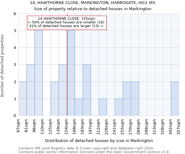 14, HAWTHORNE CLOSE, MARKINGTON, HARROGATE, HG3 3FA: Size of property relative to detached houses in Markington