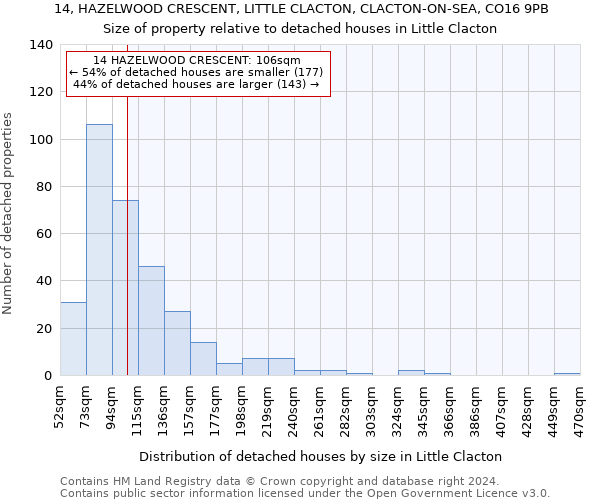 14, HAZELWOOD CRESCENT, LITTLE CLACTON, CLACTON-ON-SEA, CO16 9PB: Size of property relative to detached houses in Little Clacton