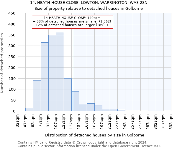 14, HEATH HOUSE CLOSE, LOWTON, WARRINGTON, WA3 2SN: Size of property relative to detached houses in Golborne