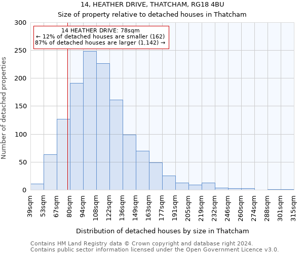 14, HEATHER DRIVE, THATCHAM, RG18 4BU: Size of property relative to detached houses in Thatcham