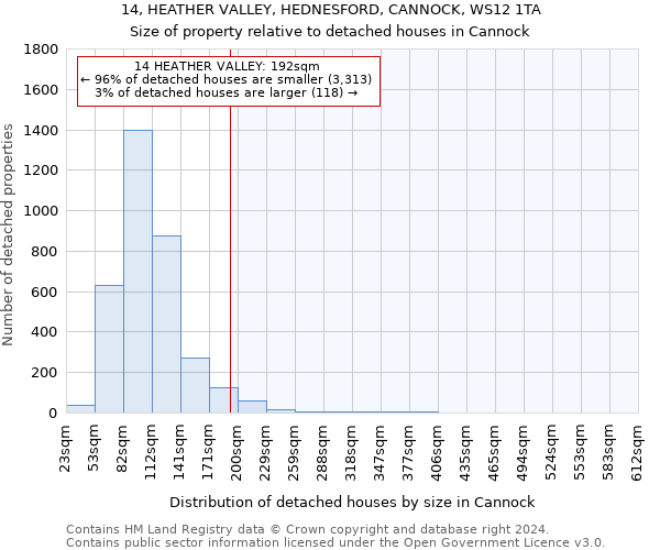 14, HEATHER VALLEY, HEDNESFORD, CANNOCK, WS12 1TA: Size of property relative to detached houses in Cannock