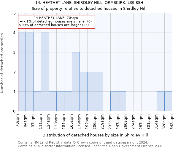 14, HEATHEY LANE, SHIRDLEY HILL, ORMSKIRK, L39 8SH: Size of property relative to detached houses in Shirdley Hill