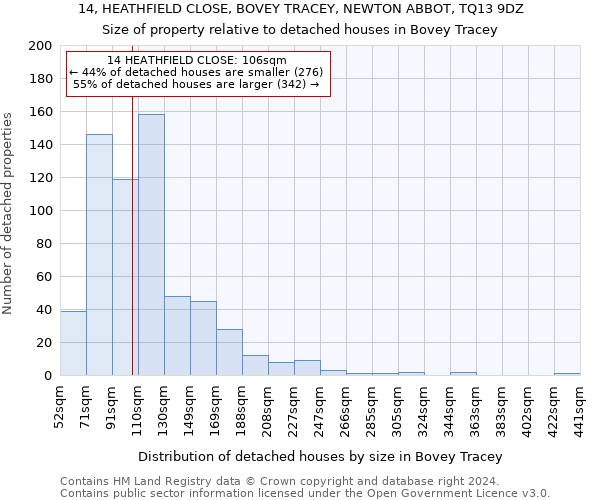 14, HEATHFIELD CLOSE, BOVEY TRACEY, NEWTON ABBOT, TQ13 9DZ: Size of property relative to detached houses in Bovey Tracey