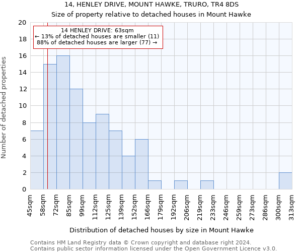 14, HENLEY DRIVE, MOUNT HAWKE, TRURO, TR4 8DS: Size of property relative to detached houses in Mount Hawke