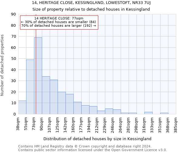 14, HERITAGE CLOSE, KESSINGLAND, LOWESTOFT, NR33 7UJ: Size of property relative to detached houses in Kessingland