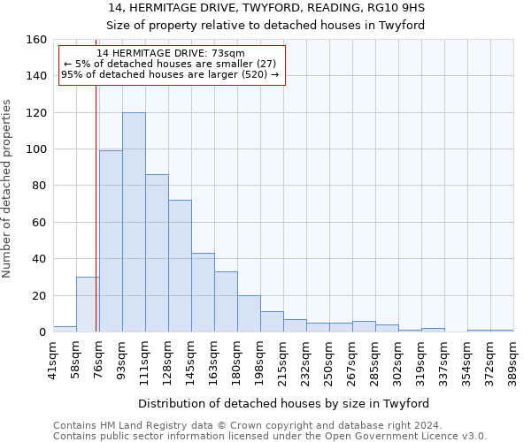 14, HERMITAGE DRIVE, TWYFORD, READING, RG10 9HS: Size of property relative to detached houses in Twyford