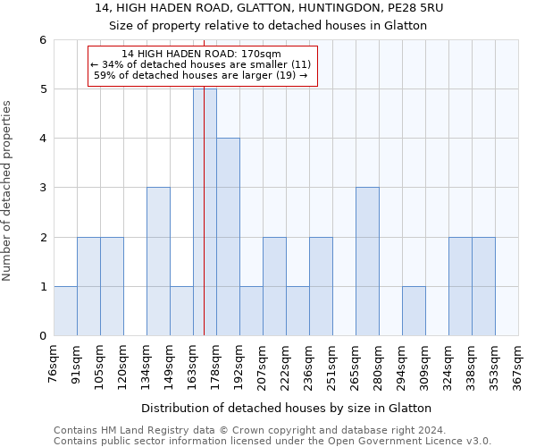 14, HIGH HADEN ROAD, GLATTON, HUNTINGDON, PE28 5RU: Size of property relative to detached houses in Glatton