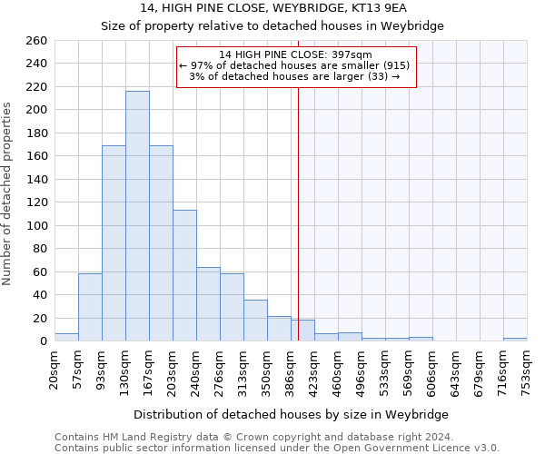 14, HIGH PINE CLOSE, WEYBRIDGE, KT13 9EA: Size of property relative to detached houses in Weybridge