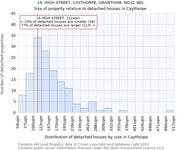14, HIGH STREET, CAYTHORPE, GRANTHAM, NG32 3BS: Size of property relative to detached houses in Caythorpe