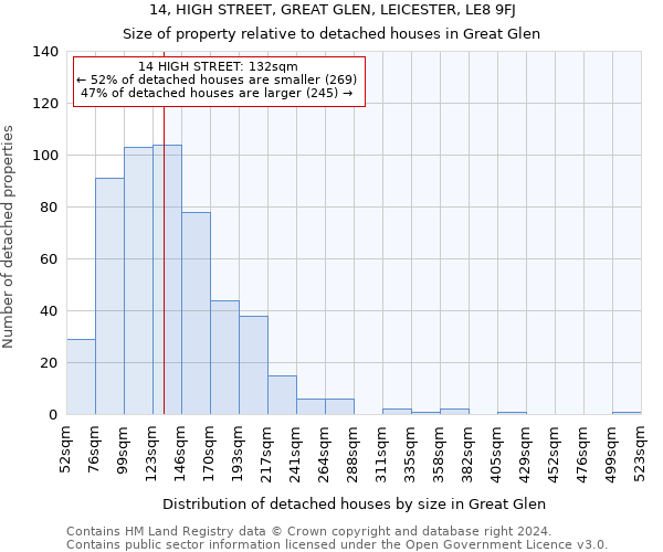 14, HIGH STREET, GREAT GLEN, LEICESTER, LE8 9FJ: Size of property relative to detached houses in Great Glen
