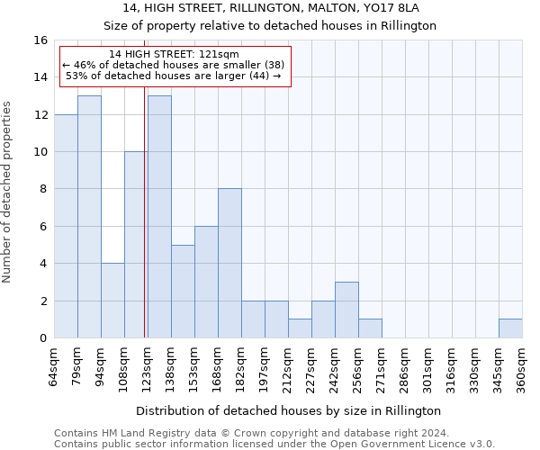 14, HIGH STREET, RILLINGTON, MALTON, YO17 8LA: Size of property relative to detached houses in Rillington