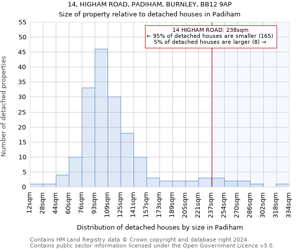14, HIGHAM ROAD, PADIHAM, BURNLEY, BB12 9AP: Size of property relative to detached houses in Padiham