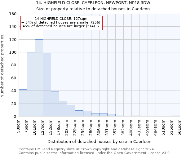 14, HIGHFIELD CLOSE, CAERLEON, NEWPORT, NP18 3DW: Size of property relative to detached houses in Caerleon