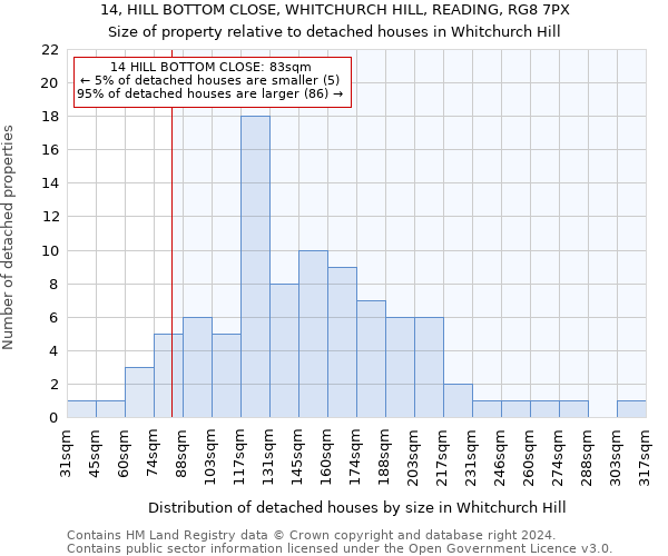 14, HILL BOTTOM CLOSE, WHITCHURCH HILL, READING, RG8 7PX: Size of property relative to detached houses in Whitchurch Hill