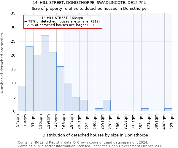 14, HILL STREET, DONISTHORPE, SWADLINCOTE, DE12 7PL: Size of property relative to detached houses in Donisthorpe