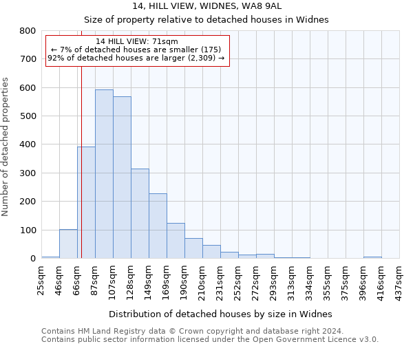 14, HILL VIEW, WIDNES, WA8 9AL: Size of property relative to detached houses in Widnes