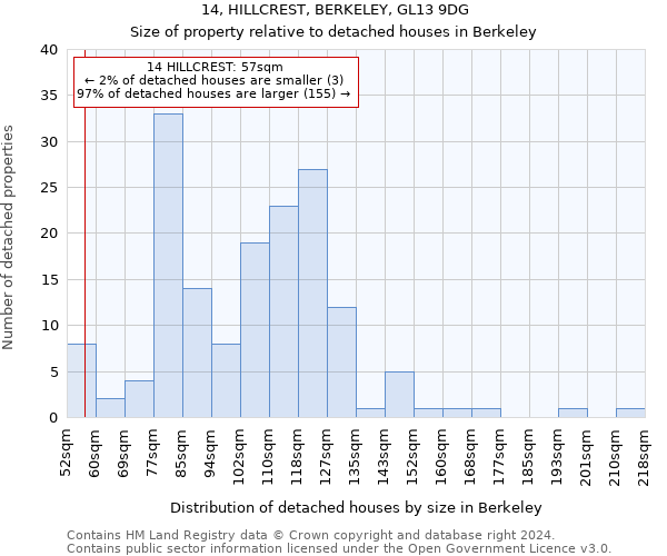14, HILLCREST, BERKELEY, GL13 9DG: Size of property relative to detached houses in Berkeley