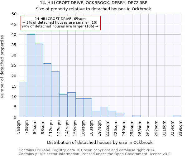 14, HILLCROFT DRIVE, OCKBROOK, DERBY, DE72 3RE: Size of property relative to detached houses in Ockbrook