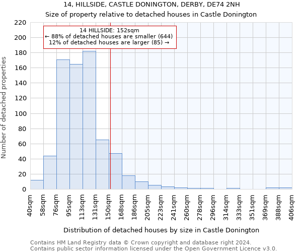 14, HILLSIDE, CASTLE DONINGTON, DERBY, DE74 2NH: Size of property relative to detached houses in Castle Donington