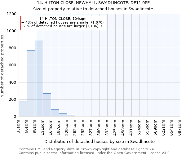 14, HILTON CLOSE, NEWHALL, SWADLINCOTE, DE11 0PE: Size of property relative to detached houses in Swadlincote