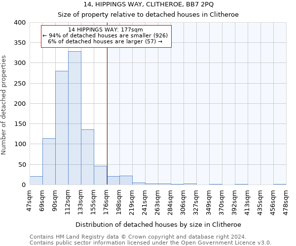 14, HIPPINGS WAY, CLITHEROE, BB7 2PQ: Size of property relative to detached houses in Clitheroe