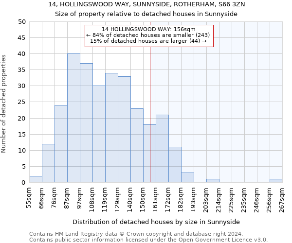 14, HOLLINGSWOOD WAY, SUNNYSIDE, ROTHERHAM, S66 3ZN: Size of property relative to detached houses in Sunnyside
