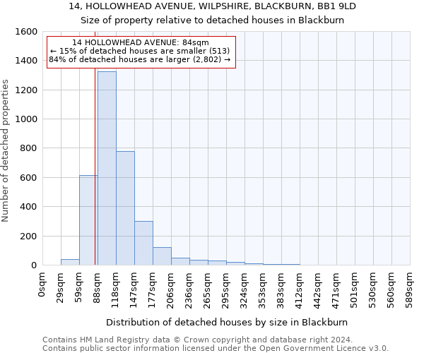 14, HOLLOWHEAD AVENUE, WILPSHIRE, BLACKBURN, BB1 9LD: Size of property relative to detached houses in Blackburn