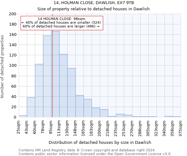 14, HOLMAN CLOSE, DAWLISH, EX7 9TB: Size of property relative to detached houses in Dawlish