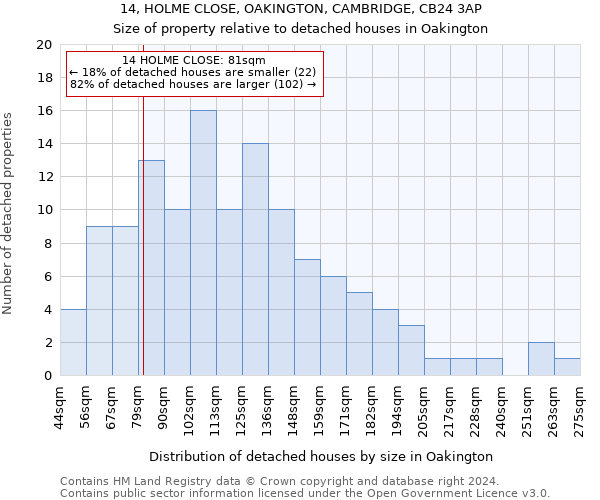 14, HOLME CLOSE, OAKINGTON, CAMBRIDGE, CB24 3AP: Size of property relative to detached houses in Oakington