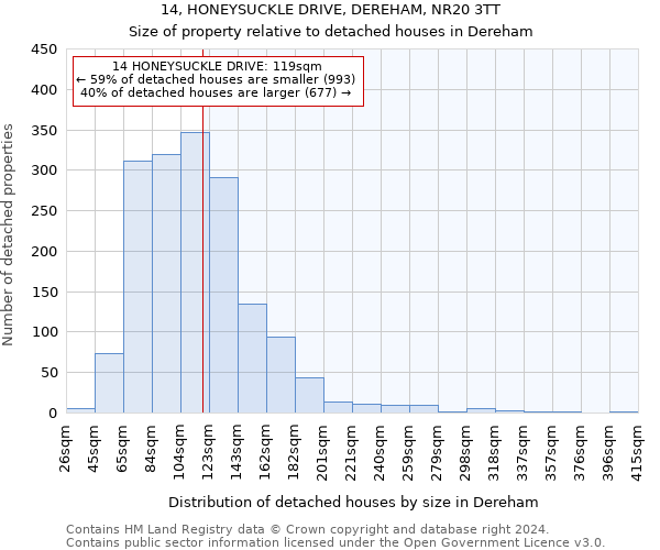 14, HONEYSUCKLE DRIVE, DEREHAM, NR20 3TT: Size of property relative to detached houses in Dereham